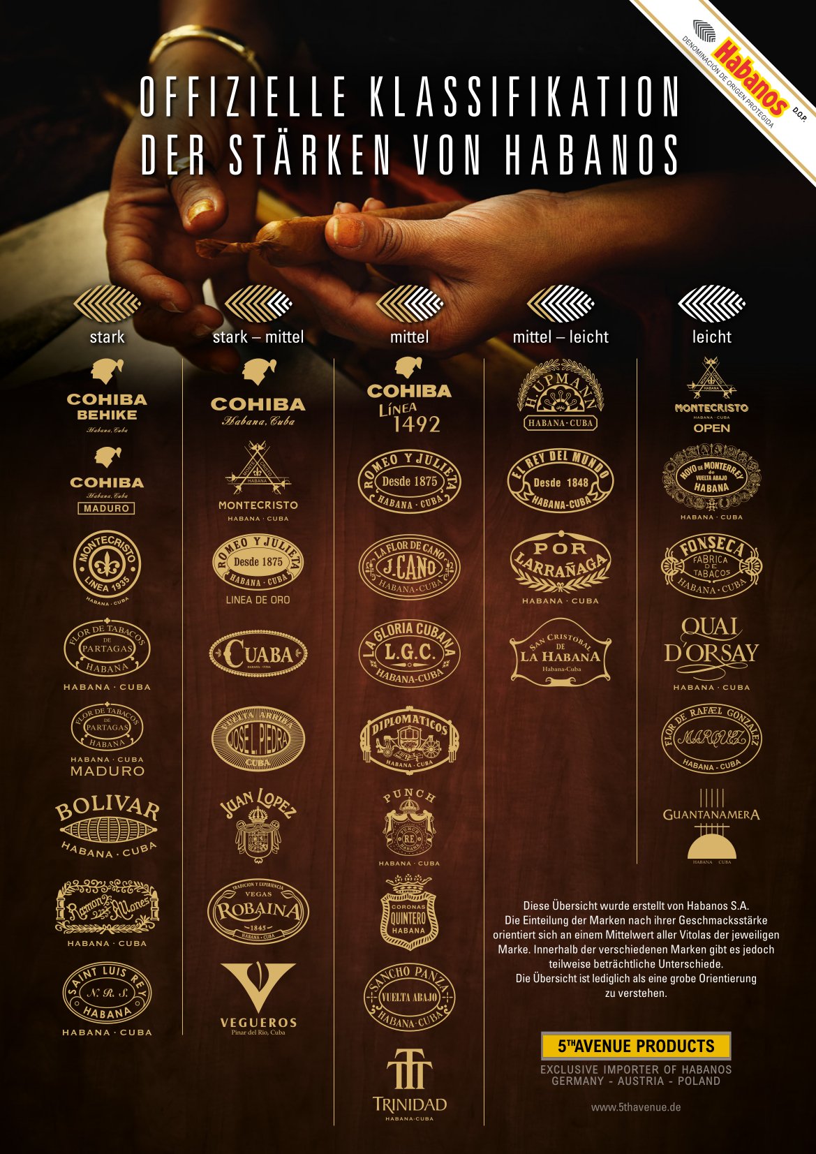 Habanos Poster Markenklassifikatione (711590)