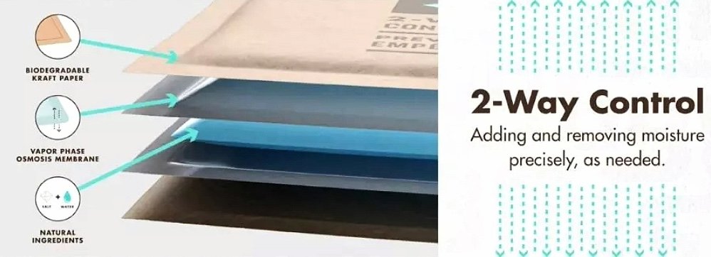 How Boveda Packs Work